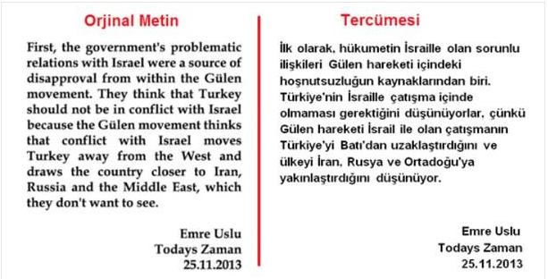 Emre Uslu Today's Zaman