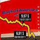 Bank of America shares sink again on capital fears