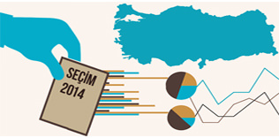 Seçimin öteki yüzü