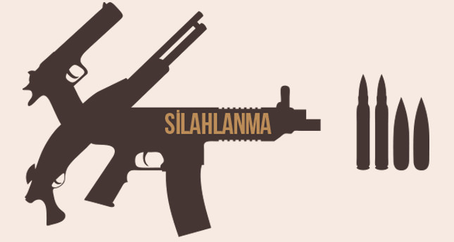 En fazla para daima silaha