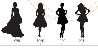 Eteğin kısalan tarihi: Moda sektörünün hızlı değişimi