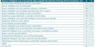 28 Şubat ve zamanın ruhu