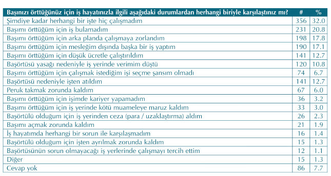 28 Şubat ve zamanın ruhu