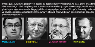 Ortadoğunun şiddet sarmalı ve Türkiye