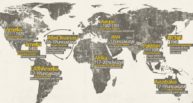 Tehditli dünya haritası