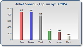 OTOMOBİLDE SARI VE BEYAZIN MODASI GEÇTİ