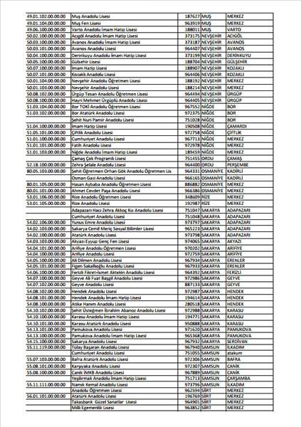 MEB'in tablet dağıtacağı okulların listesi
