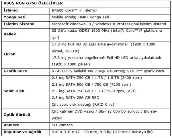 Oyuncular için ASUS ROG G750 çıktı