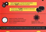 Qualcomm'dan tablet kullan�m� ve ihtiya�lara y�nelik infografik