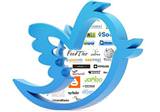 Twitter'da en �ok konu�ulan markalar