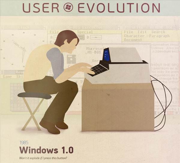 Windows'un ve kullan�c�lar�n k�saca evrim s�reci