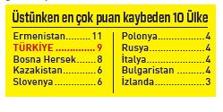 Sadece Ermenistan! - 1