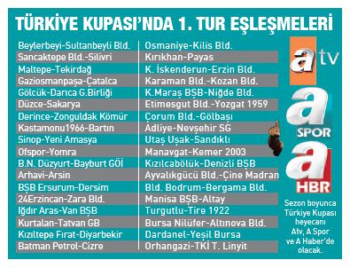 Türkiye Kupası’nda 1. tur eşleşmeleri - 1