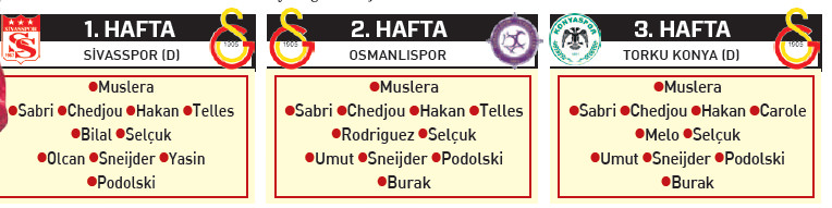 İşte yeni Aslan - 2
