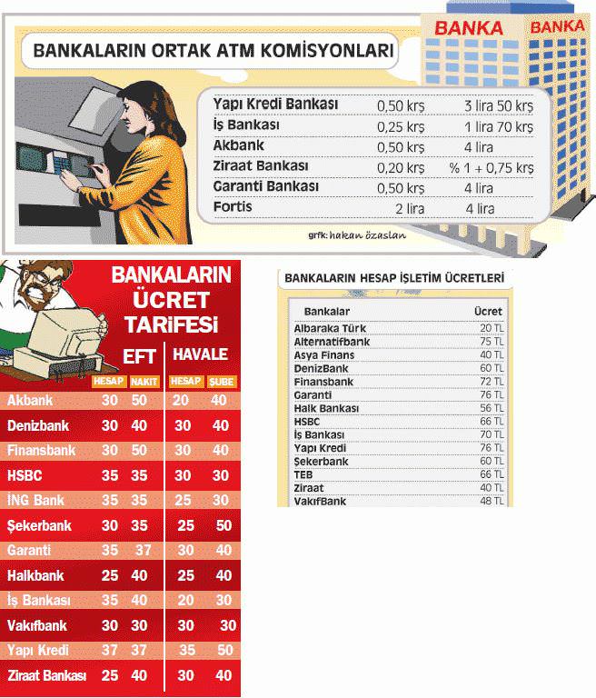 Bankalardan yolunacak kaz tarifesi-1