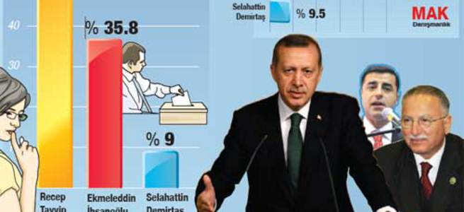 Yüzde 55 Erdoğan