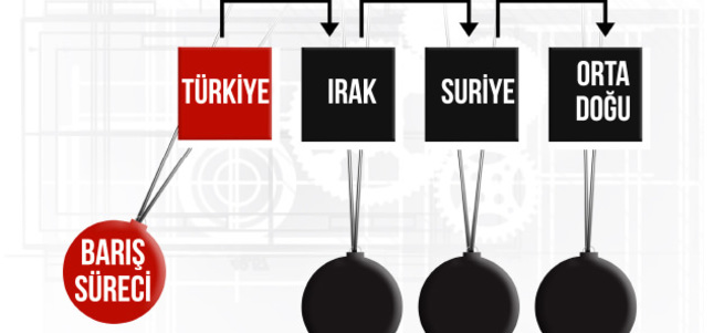 Ahmet Davutoğlu ve Türkiye’nin barış süreci