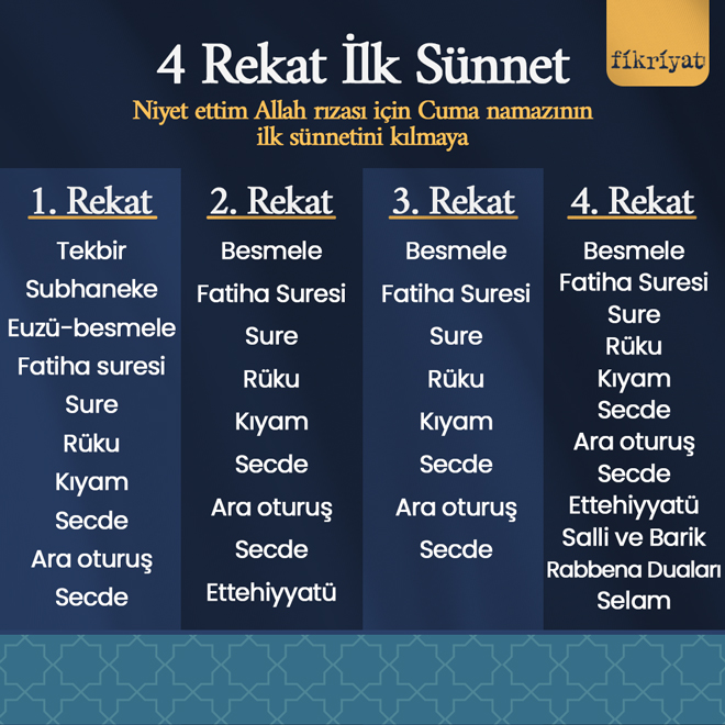Cuma Namazı Nasıl Kılınır Cuma Namazı Kaç Rekat, Farzı ve