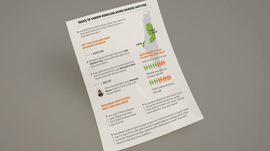 İsrail’in yardım kuruluşlarına baskısı artıyor