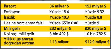 İşte çağ atlatan dönem! - 1