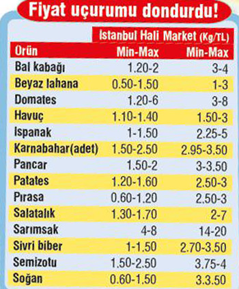 Fırsatçılara gün doğdu!