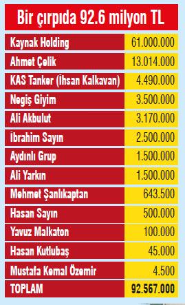 Bank Asya’yı kurtarma operasyonu başlatıldı