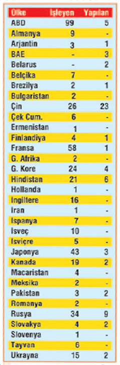 Sözde çevreciler Akkuyu’da!