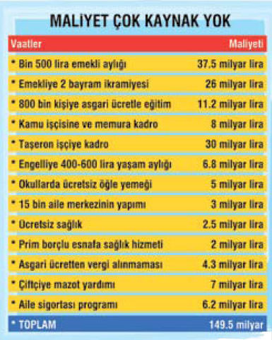 IMF’ye muhtaç eder